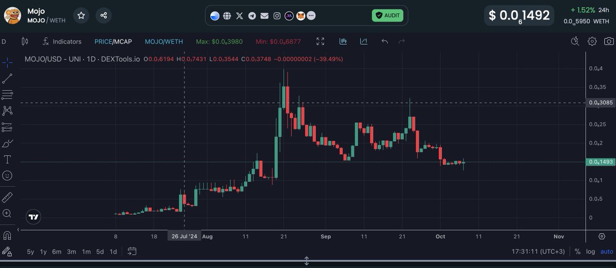 Crypto Loco tweet media