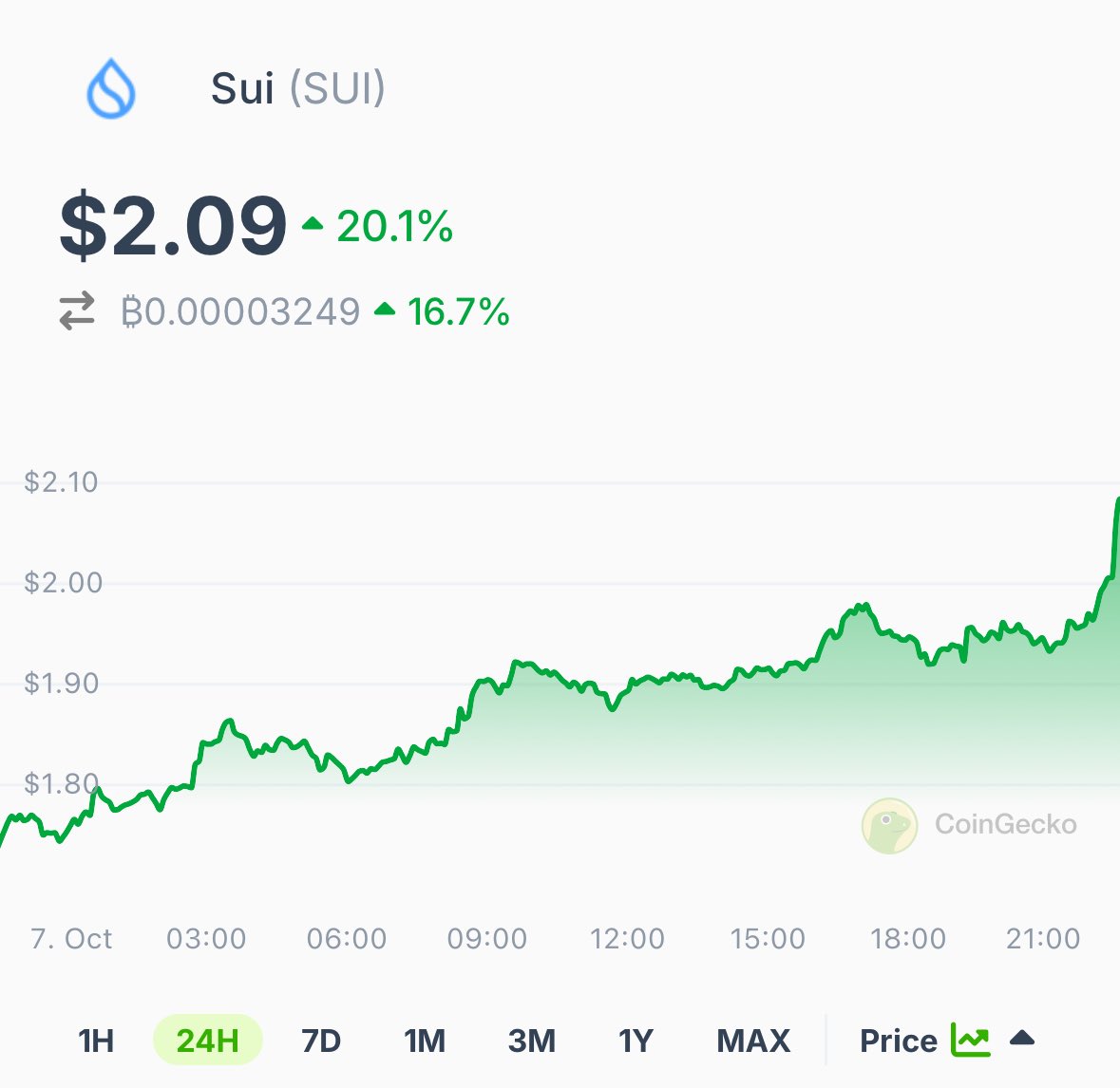 CoinGecko tweet media