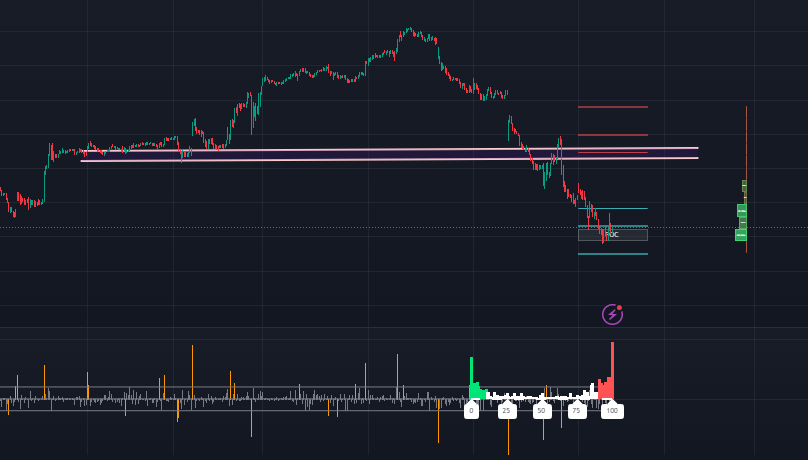 Inv016's tweet photo. 💣Most retailers have this question👇
💣What is the resistance in #NIFTY?
💣Resistance now is 25350..
💣Short covering will start after violating this zone
#stockmarketcrash #niftycrash #Israel #IranAttack #WorldWar3 #IsraelIranWar #RatanTata #China #Syrian #Gaza #optionsonly #optionbuying #sebiboardmeeting