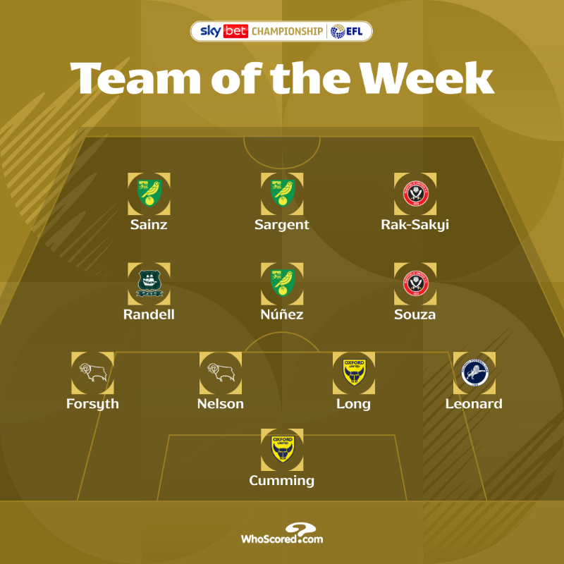 SkyBetChamp's tweet photo. 🌟 See who made @WhoScored's latest Team of the Week 👇

#EFL | #SkyBetChampionship