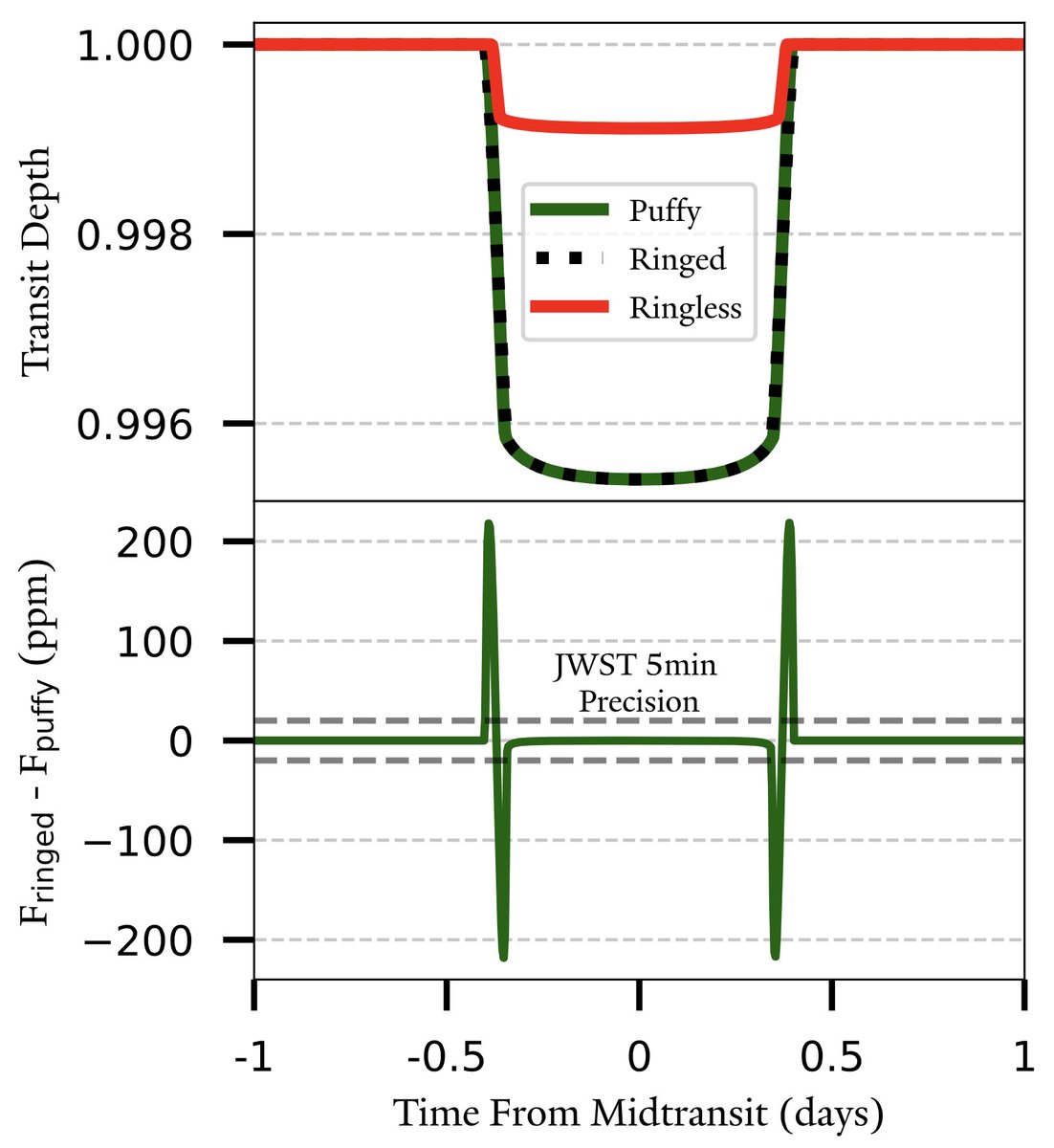 Tiger Lu tweet media