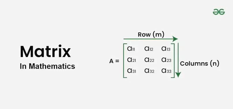MaulikRawat22's tweet image. Matrix operations might seem tricky, but they're the foundation of so many AI/ML algorithms. Tackling them one step at a time! 🔢 #MachineLearning #AI #MathInTech