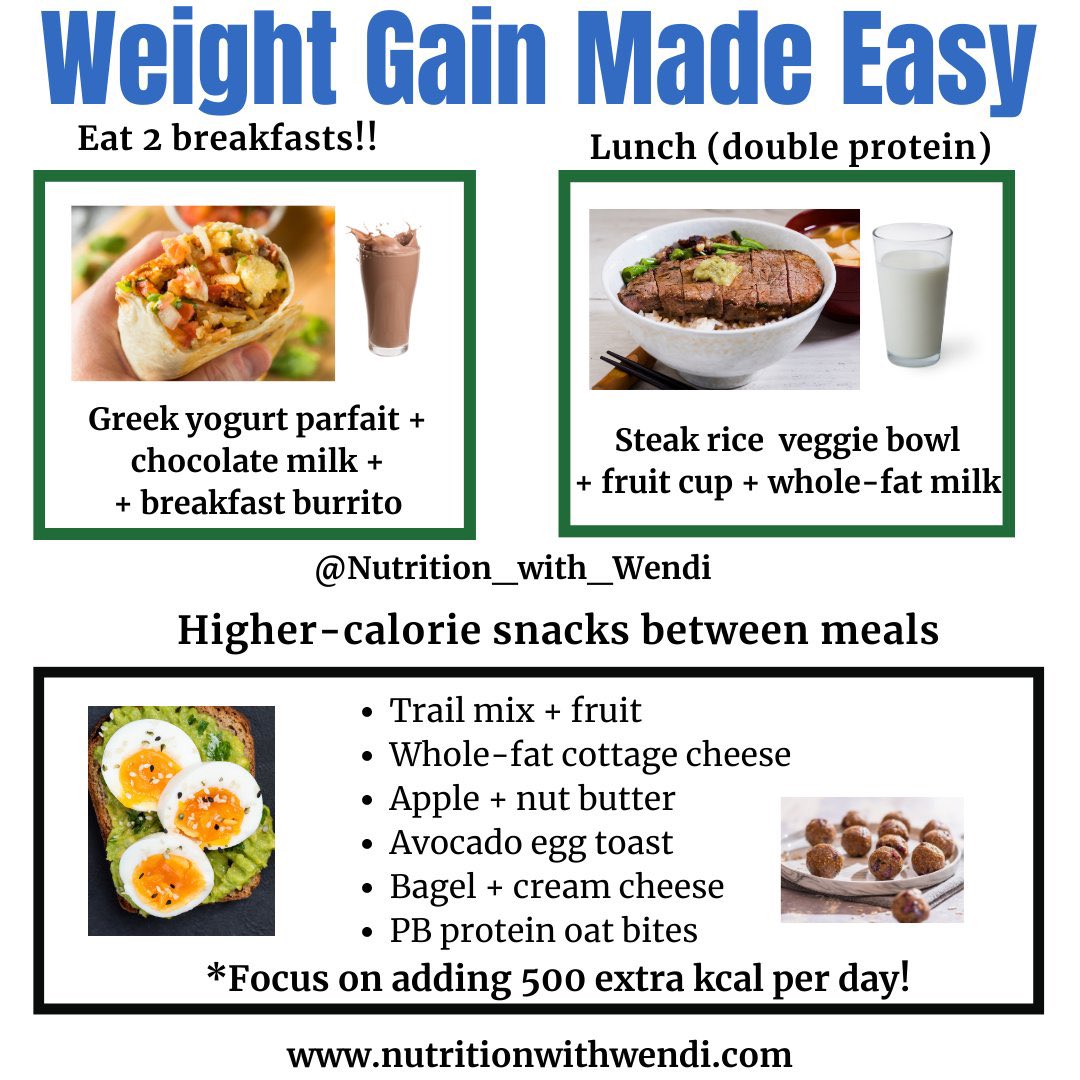 If you want your athlete to gain weight they're going to need to eat more kcal, protein, carbs, and drink more fluid.

A 6'0  185 lb. athlete is going to need 6,000+ kcal, 200 g protein, 500 g CHO , 90 g+ of fat daily to gain muscle if they are training &gt; 2 hours per day 7 days a