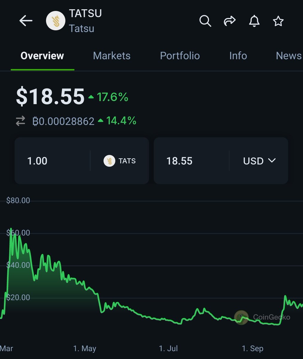 Eyes on $TAO related projects

$TATSU 👀🚀