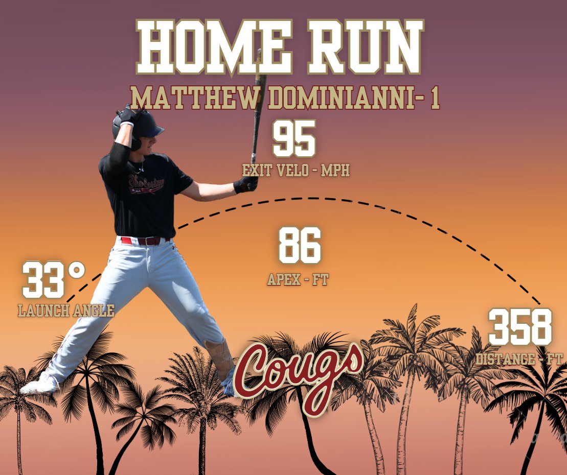 CougsData's tweet photo. Matthew Grandslaminianni gets his first long ball of the fall @MatthewDominia2 

#Cougs https://t.co/bZx8WhhCHO