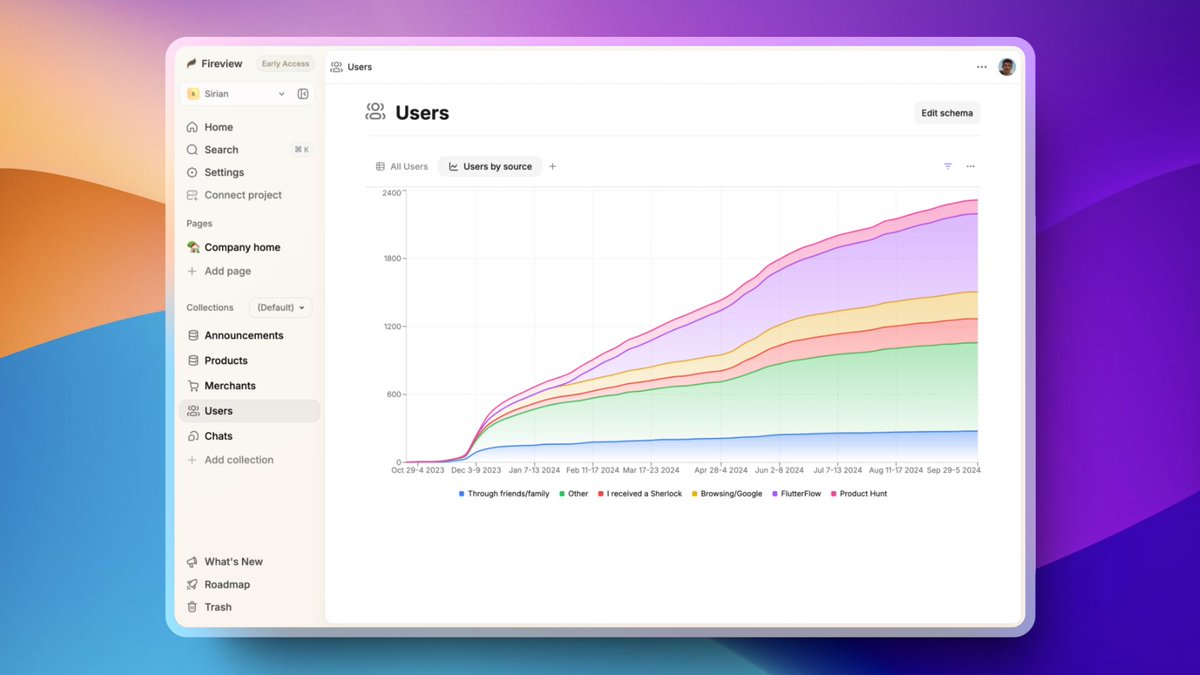 WillHobick's tweet image. Another weak, another @fireviewdev update 🔥
If you haven't checked it out already, you need to! @itsdavidalonso and @sirian_m are moving fast and blowing me away with the updates their pushing.
Check out these beautiful charts from @Firebase data 😍