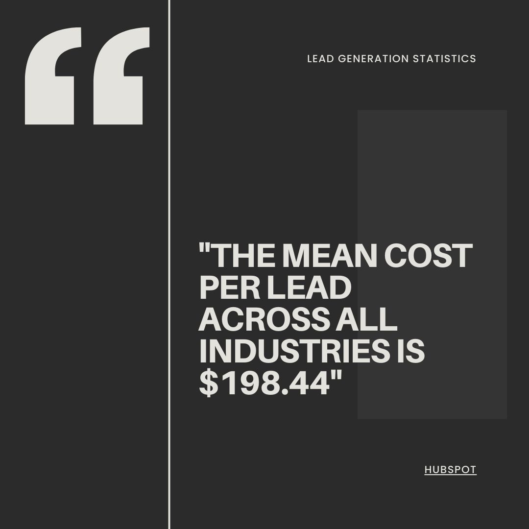 The mean cost per lead across all industries is $198.44 (Hubspot)