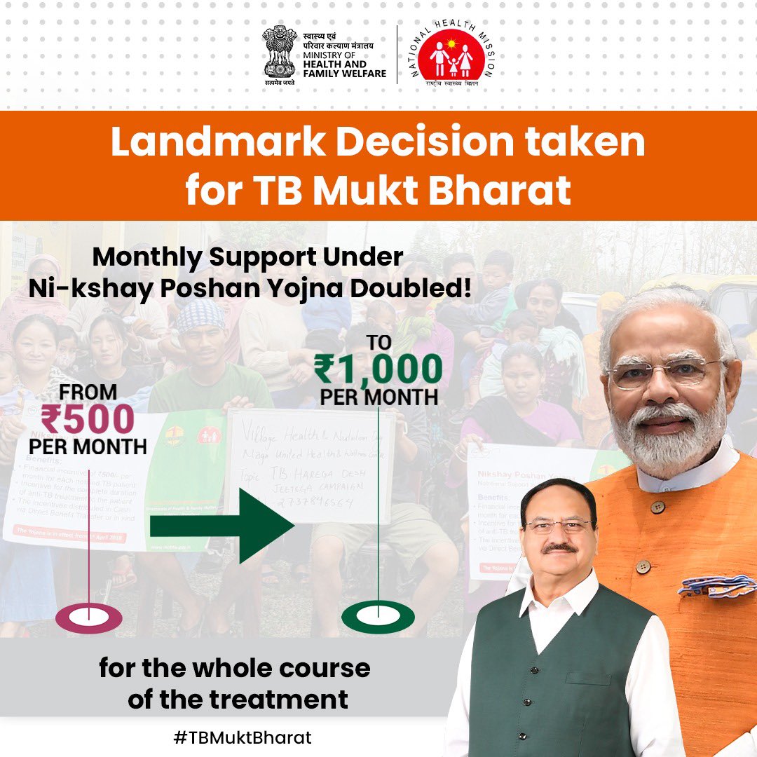 Ministry of Health (@mohfw_india) on Twitter photo Enhancing Support for a TB Free Nation!
In a significant move to combat tuberculosis, the monthly support under the Ni-Kshay Poshan Yojana (NPY) will be increased from Rs. 500 to Rs. 1,000 for all TB patients. 
This vital enhancement aims to provide essential nutritional Enhancing Support for a TB Free Nation!
In a significant move to combat tuberculosis, the monthly support under the Ni-Kshay Poshan Yojana (NPY) will be increased from Rs. 500 to Rs. 1,000 for all TB patients. 
This vital enhancement aims to provide essential nutritional