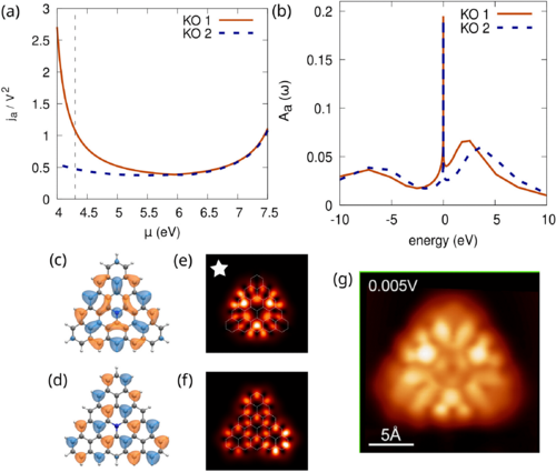 Nanosurf Lab (@nanosurflab) on Twitter photo 🚨Theory Alert🚨
Modelling Kondo physics in poly-radical organic molecules👨💻<a href="/PhysRevB/">Physical Review B</a>
A joint effort from <a href="/DIPCehu/">DIPC</a> <a href="/upvehu/">UPV/EHU</a> <a href="/FZU_AVCR/">Fyzikální ústav AV ČR</a>
Link below👇
journals.aps.org/prb/abstract/1… 🚨Theory Alert🚨
Modelling Kondo physics in poly-radical organic molecules👨💻<a href="/PhysRevB/">Physical Review B</a>
A joint effort from <a href="/DIPCehu/">DIPC</a> <a href="/upvehu/">UPV/EHU</a> <a href="/FZU_AVCR/">Fyzikální ústav AV ČR</a>
Link below👇
journals.aps.org/prb/abstract/1…