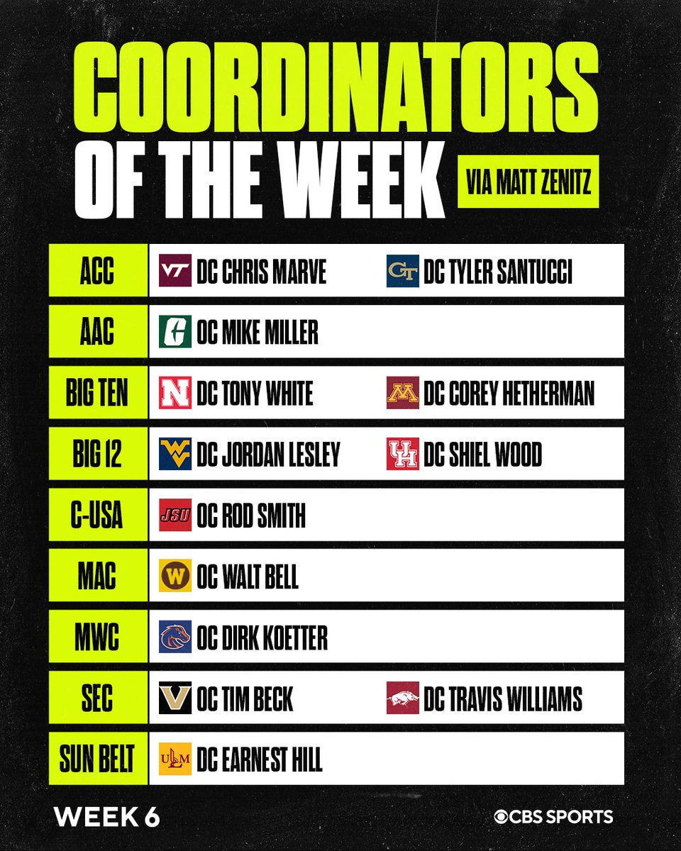 Matt Zenitz (@mzenitz) on Twitter photo Our <a href="/247Sports/">247Sports</a> Week 6 conference coordinators of the week:
247sports.com/article/247spo… Our <a href="/247Sports/">247Sports</a> Week 6 conference coordinators of the week:
247sports.com/article/247spo…