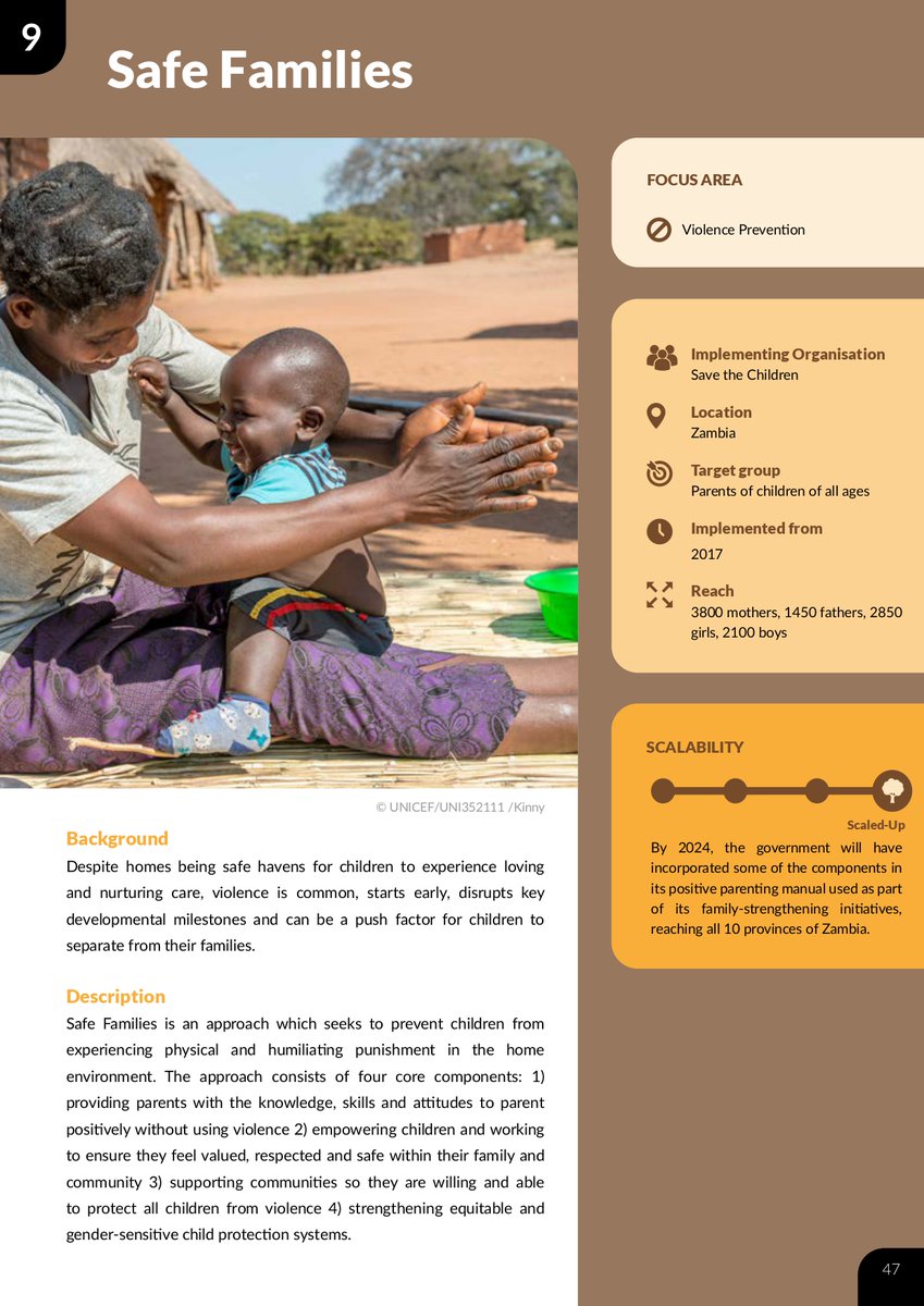 af_ecn's tweet photo. Excited to share about 1 of the 28 initiatives in the Compendium of African Initiatives to Support Parents & Caregivers: Safe Families!
This innovative approach aims to prevent physical and humiliating punishment in homes by focusing on four key areas:
-Equipping parents with positive parenting skills
-Empowering children to feel valued and safe
-Engaging communities to protect all children from violence
-Strengthening gender-sensitive child protection systems
Click here to learn more about the full Compendium: https://t.co/EzJkEeDCyK 

Most importantly, Join the AFECN community https://t.co/mXqclojWlH to support impactful initiatives like Safe Families and be part of a movement dedicated to positive parenting and child protection.
Stay connected to discover more initiatives and find ways to contribute in the future!
Follow our social media handles:  
Facebook: https://t.co/eJWmqlOFBv 
Instagram: https://t.co/JE9ElKdvid
LinkedIn: https://t.co/FqI6Q6IpSz
#IStand4Children