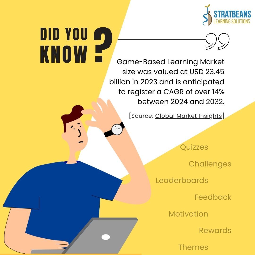 stratbeans's tweet photo. As #AI continues to transform learning and development, game-based learning is rapidly becoming the go-to solution for organizations looking to drive employee upskilling, adoption, and engagement.   

Contact our experts today! https://t.co/u3qzsaRSA8