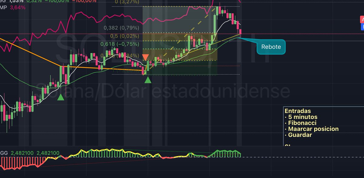 RealityReaders's tweet image. Esperando con ansias el rebote de #Solana y #Bitcoin... La incertidumbre me tiene al borde. ¡Más me vale que llegue pronto! 🚀💸 #Trading #Crypto #CriptoInversión #Hodl #SolanaArmy #BTC 💖