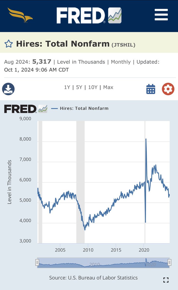 If the Economy and the Labor market is as strong as many will have you believe then explain

1) Average Weekly Hours worked. Only time lower, GFC and C-19.

2) Jolts Hires Total Nonfarm approaching levels only seen in recessions. 

Amazing how Wall St misses these simple basic