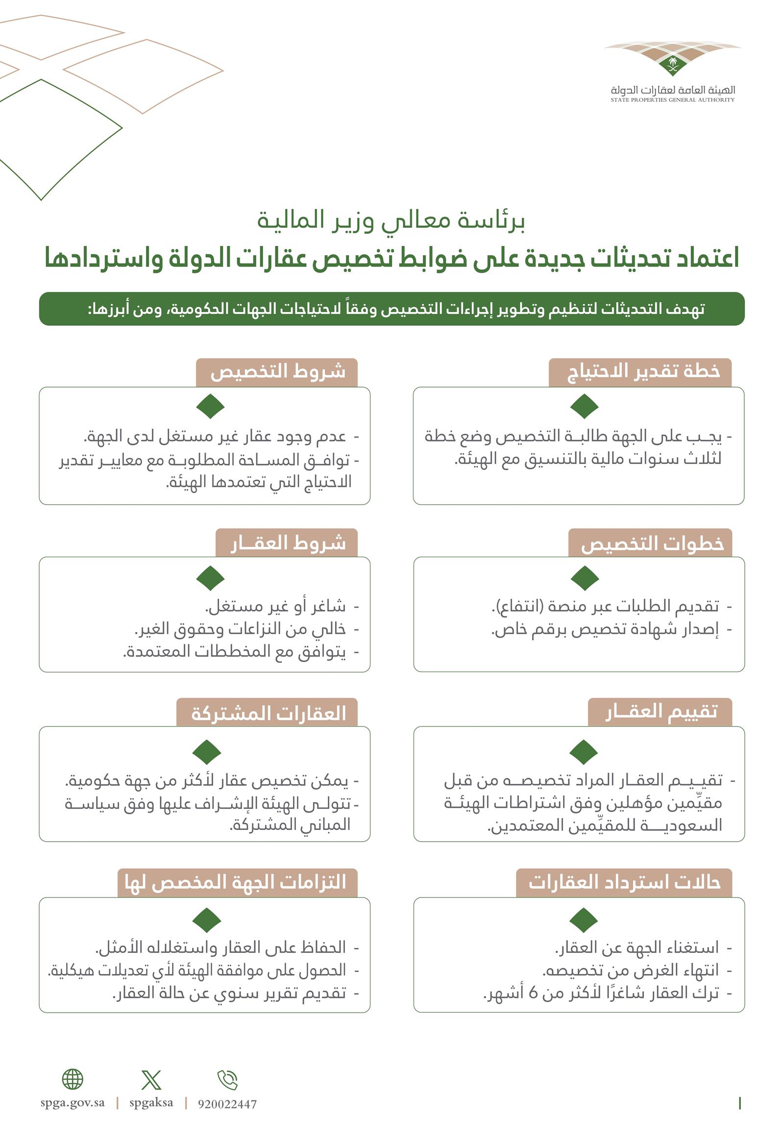 الصورة