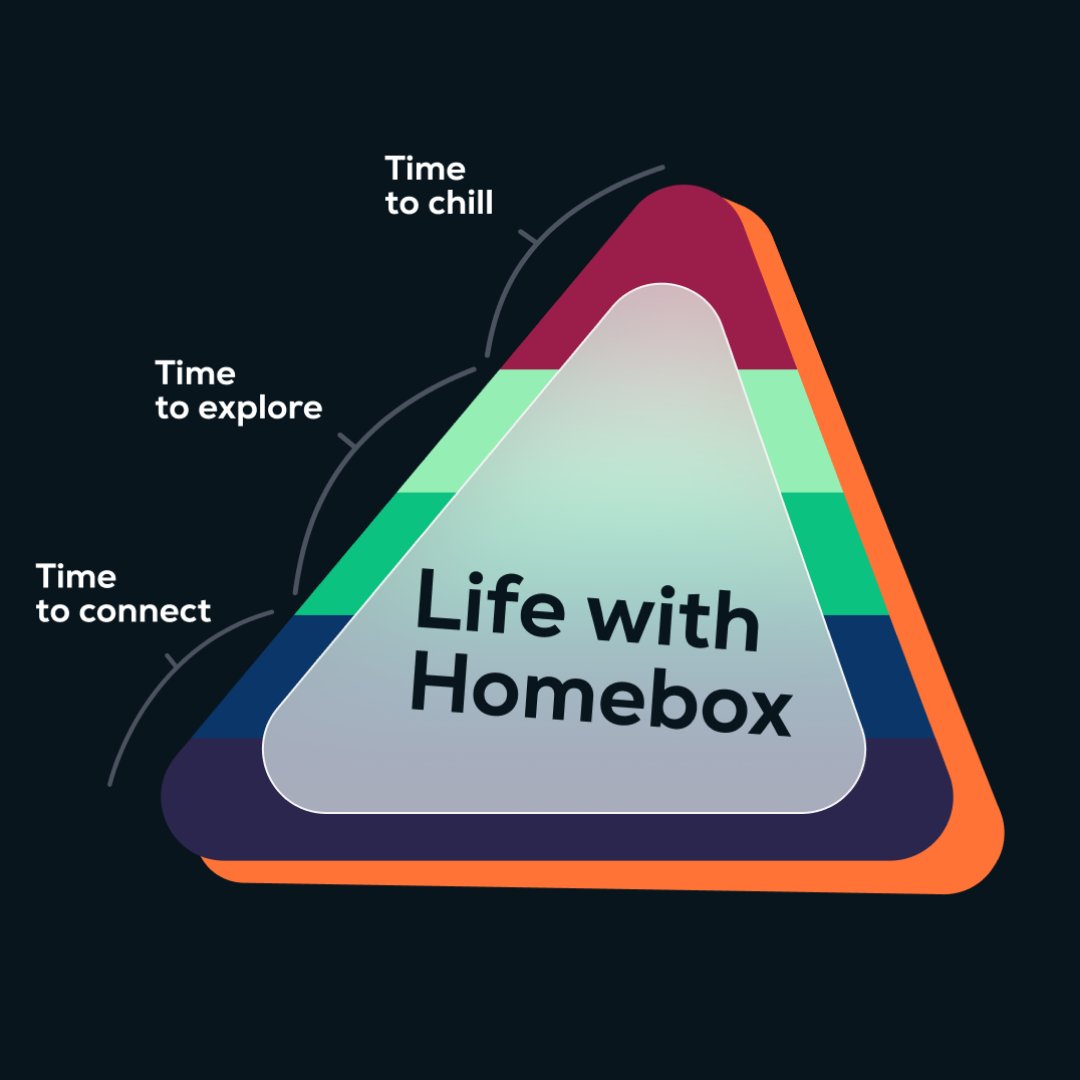 homebox_uk's tweet image. Whatever your hierarchy of needs, Homebox gives you more time to level up ⬆️

#EasyLiving #AutomatedBills #Homebox #billbundling #householdbills
