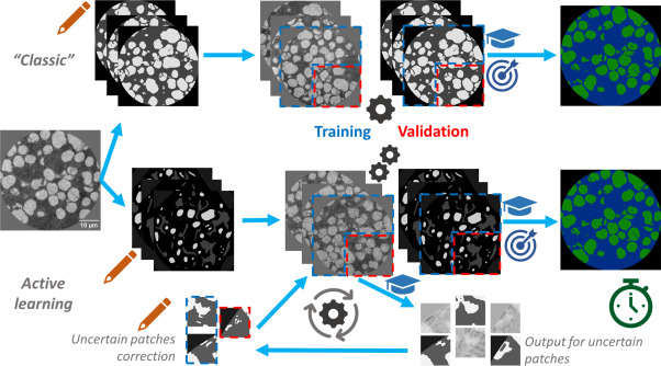 Laura Hannemose Rieger (@laura_rieger_de) on Twitter photo Our paper on using active learning to speed up segmentation of electrode microstructures is out! <a href="/BIGMAP_EU/">BIG-MAP</a> <a href="/2030Battery/">BATTERY 2030 +</a> <a href="/ArghyaBhowmik5/">Arghya Bhowmik</a> <a href="/DTUEnergy/">DTU Energy</a> <a href="/SLyonnard/">sandrine lyonnard</a> sciencedirect.com/science/articl… Our paper on using active learning to speed up segmentation of electrode microstructures is out! <a href="/BIGMAP_EU/">BIG-MAP</a> <a href="/2030Battery/">BATTERY 2030 +</a> <a href="/ArghyaBhowmik5/">Arghya Bhowmik</a> <a href="/DTUEnergy/">DTU Energy</a> <a href="/SLyonnard/">sandrine lyonnard</a> sciencedirect.com/science/articl…