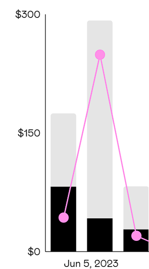 That one $9 sale twisted my whole life.

You will be wondering what the heck I am talking about.

I know, Sit back relax and let me tell you a story.....

1 year ago, I was a full-time math student working hard for a job.

But I always curious about how people on the internet