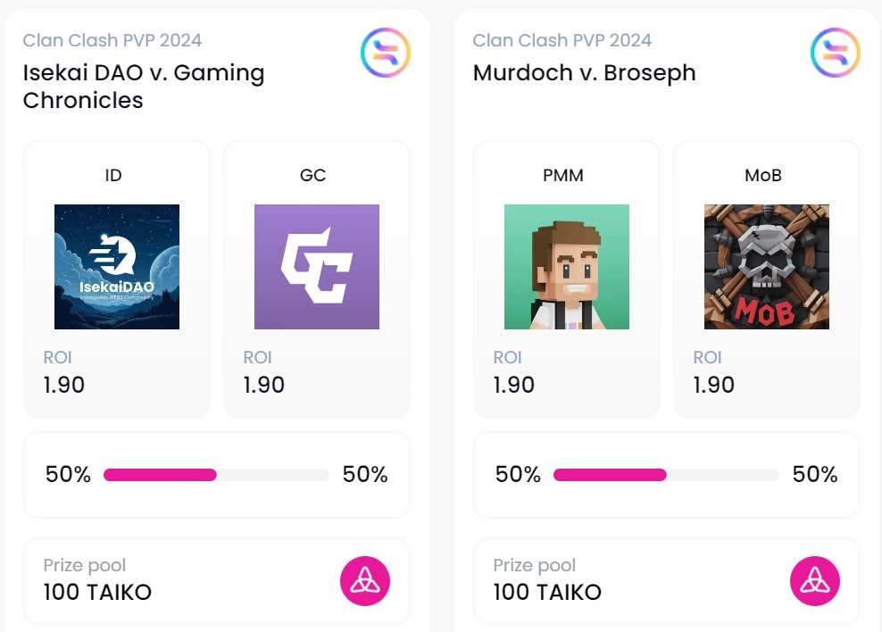 Robinos Sports Prediction Platform | Mino NFT 🟣 (@robinospredict) on Twitter photo Predictions are live for the <a href="/gg_quest_gg/">gg.xyz</a> guilds on Mantle & Taiko!🥁
Who will dominate the Clan Clash PvP Tournament?🎮
Will it be <a href="/TheGodMurdoch/">piratemastermurdoch🏴☠️</a>, <a href="/MerchofBroseph/">Merchants of Broseph</a>, <a href="/IsekaiDAO/">Isekai DAO</a>, or <a href="/ggchronicles_/">spare</a> claiming victory and the 100 Million $Booty? 🏴☠️🪙
👉predict.robinos.finance Predictions are live for the <a href="/gg_quest_gg/">gg.xyz</a> guilds on Mantle & Taiko!🥁
Who will dominate the Clan Clash PvP Tournament?🎮
Will it be <a href="/TheGodMurdoch/">piratemastermurdoch🏴☠️</a>, <a href="/MerchofBroseph/">Merchants of Broseph</a>, <a href="/IsekaiDAO/">Isekai DAO</a>, or <a href="/ggchronicles_/">spare</a> claiming victory and the 100 Million $Booty? 🏴☠️🪙
👉predict.robinos.finance