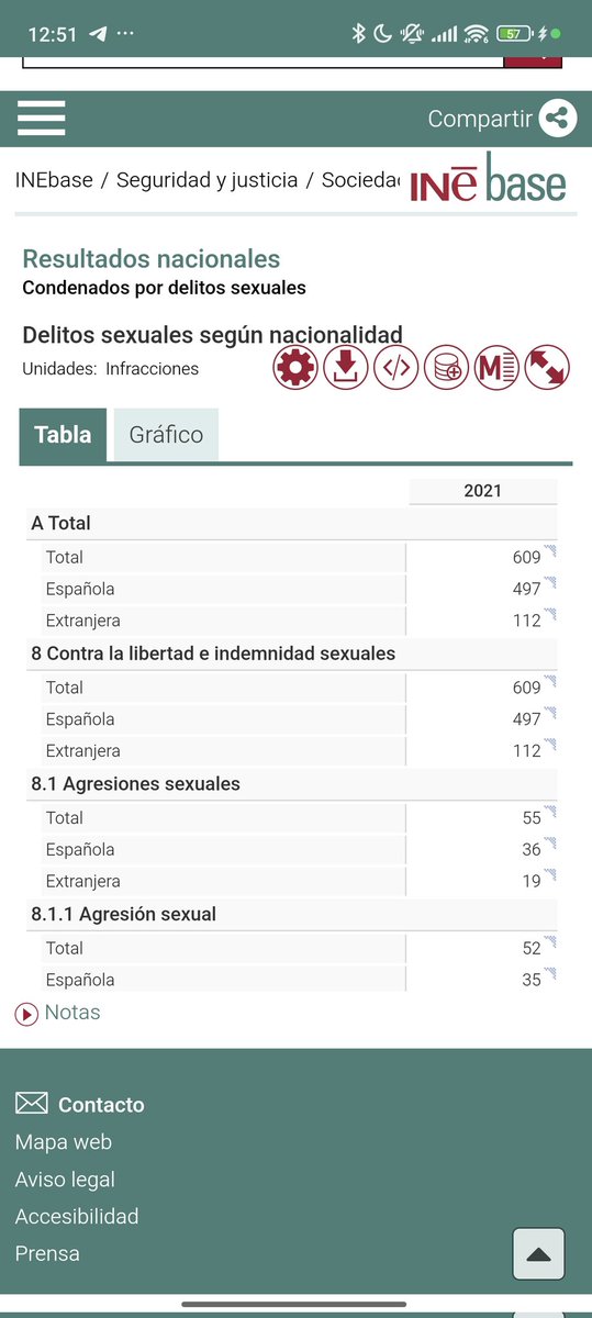AFidalgo's tweet photo. @0x0ctoracle @elenan0o @unaicano10 Y esto es 2021, que es cuando pone la noticia... Que ya se mezclan años cómo si no pasara nada https://t.co/8aWx2o6sia