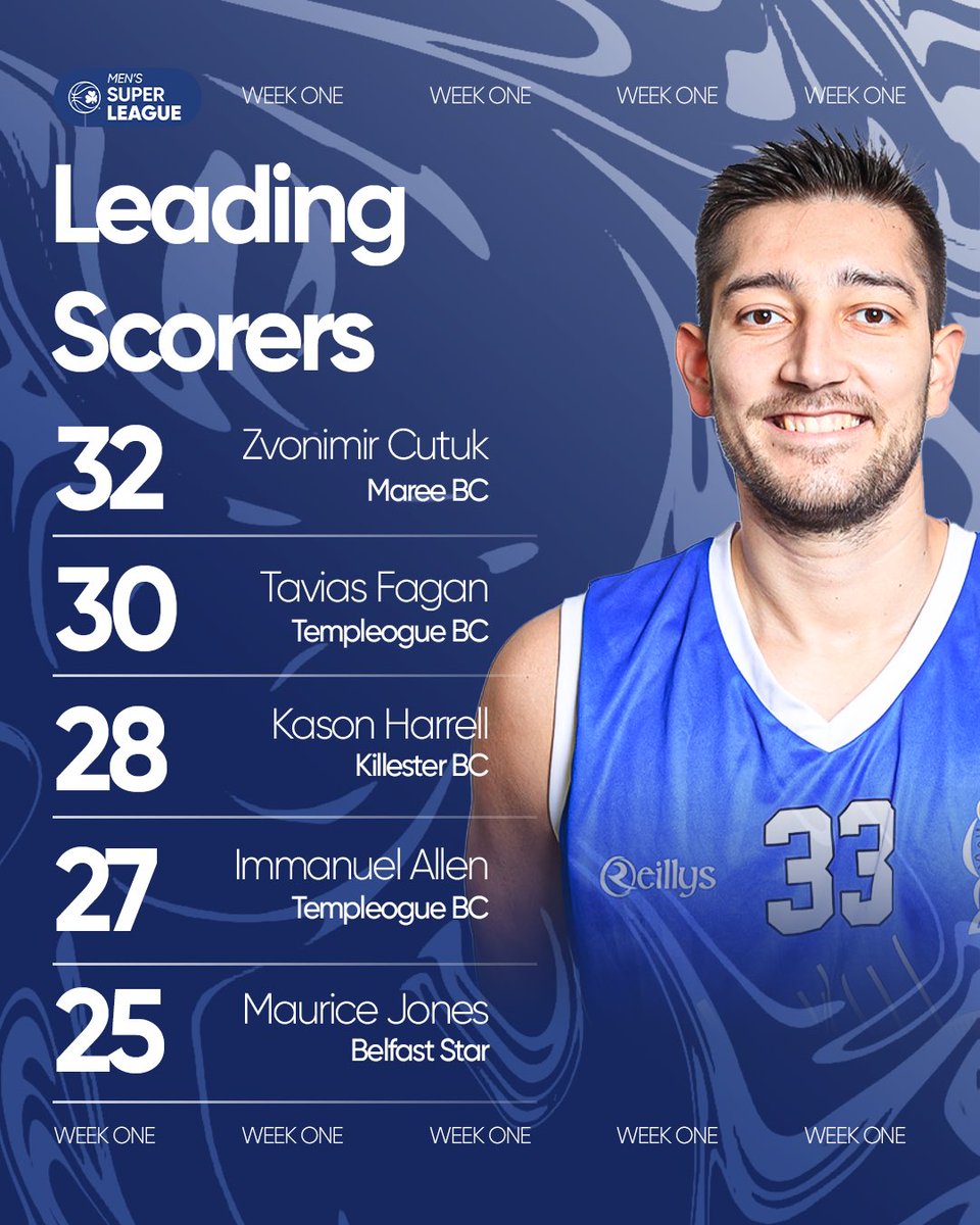 BballIrl's tweet photo. Some big performances on the opening weekend of the National League 💥
#TipOffWeekend | #IrishBasketball https://t.co/aScZerD1ml