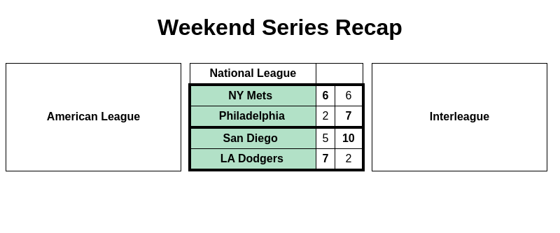 series21696's tweet photo. Weekend Recap - 04.10.2024 - 06.10.2024 https://t.co/6WBbkEo1D0
