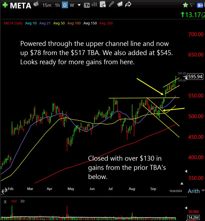 This stock continues to lead the market and looks ready for more gains.