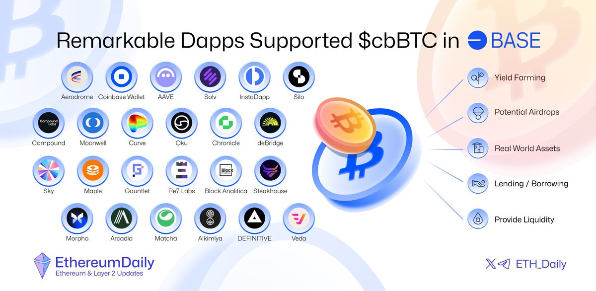 Ethereum Daily tweet media