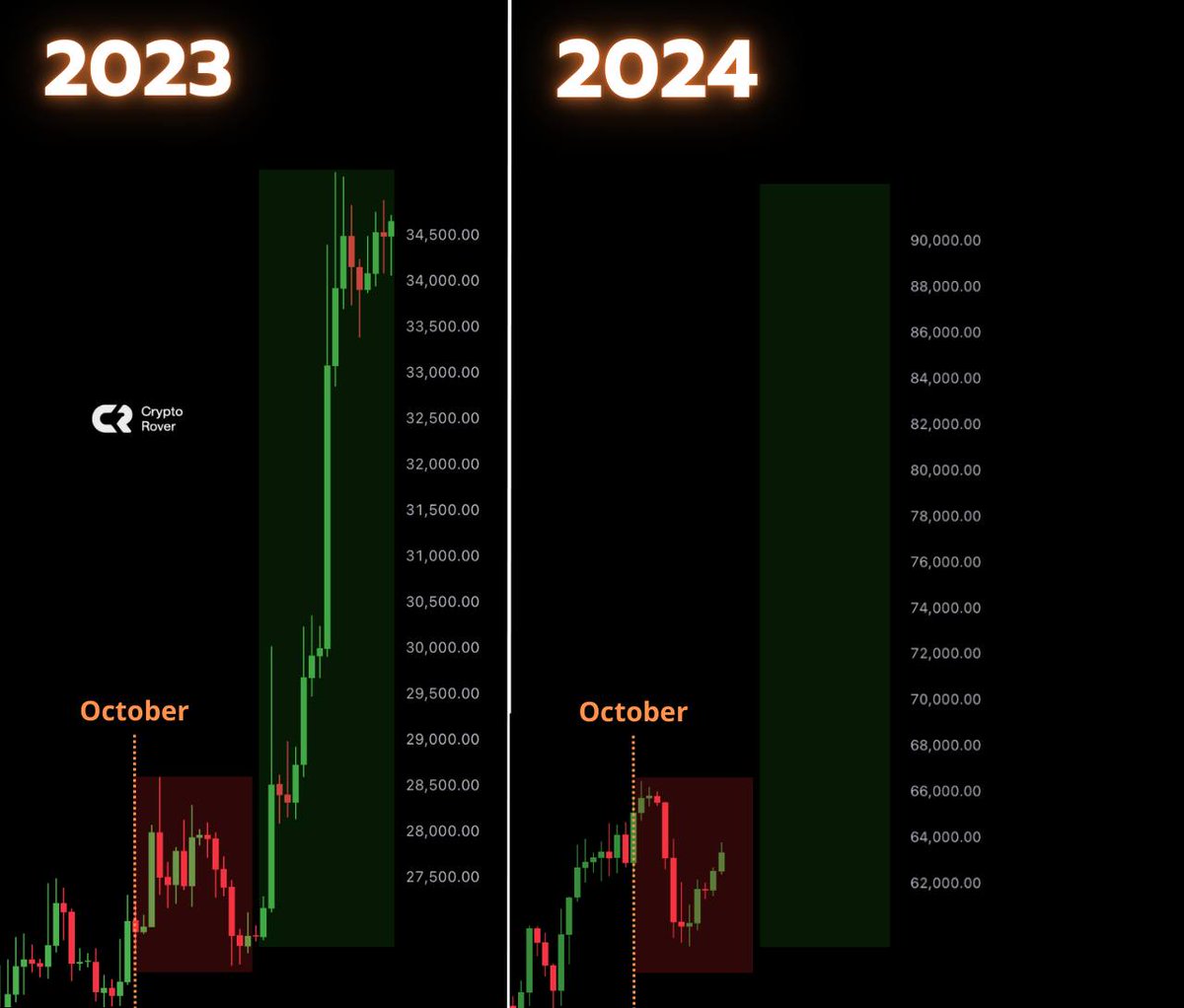 mht_erd47's tweet photo. @Coinmatik1 Geliyor gelmekte olan krall. https://t.co/SvGh62oiMC