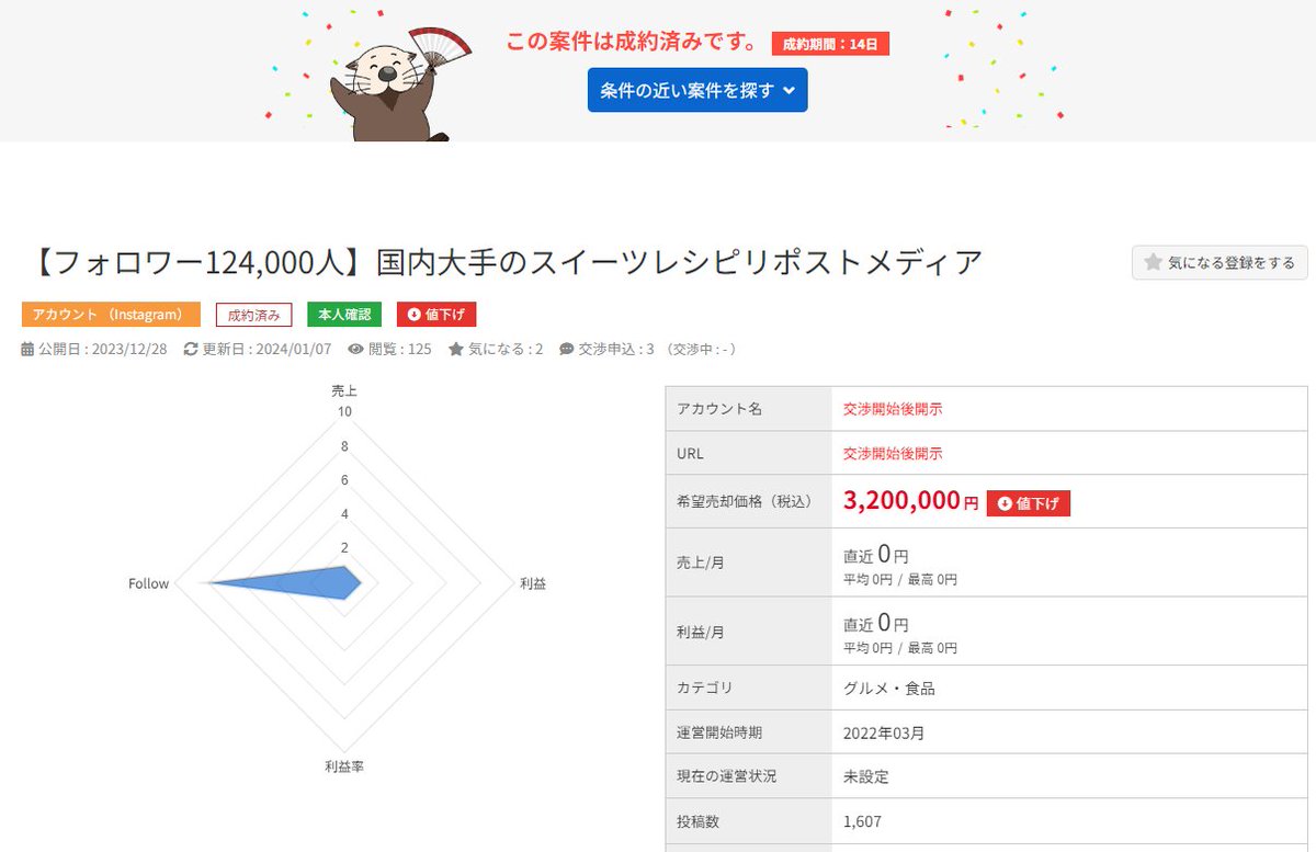 zawa3800's tweet photo. 【スイーツの写真をリポストするだけのアカウントが320万円で売れた話】

年収400万円～800万円の方には衝撃と言いますか、今の仕事のやる気を無くすような話に��じてしまったらすいません。
今後も一生、普通に雇われて生きていきたい人は見ない方が良いです。
けっこうぶっちゃけますので。

昨日少しお話した「今副業初心者が始めるとして、最も再現性の高い手法」であるインスタリポストノウハウについて、もう少しお話していきます。

こちらのアカウントはジャンルを「スイーツ」に絞って育てたリポストアカウントです。
リポストなので、自分では一枚も写真を撮っていませんし、お店に出向く手間もかけていません。
他の人が載せているスイーツの写真を、こちらのアカで載せなおしているだけです。
文章を考える必要も、映えるための画像の加工も必要ありません。

やる事は自宅でコーヒーを淹れてくつろぎながら、1日1投稿のリポストをするだけ。
作業時間は誇張では無く1投稿1分で済��ます。

これが私がモットーとしている「ずる賢く稼ぐ」の所以です。
これは悪い事をして稼ぐという意味ではありません。
「人のためになる仕事をして、楽して稼ぐ」と言う意味です。

●なぜインスタではこの様なリポストアカウント(キュレーションメディア)が価値を持つのか

InstagramはXのように、ワンタップでできるリツイート機能がないので拡散され辛い作りになっています。
加えて、インスタは基本的に画像をメインとしたSNSなので、仕様として人の画像を簡単にダウンロードできないようになっています。
他にも細かく言えば要素はたくさんあるのですが、インスタは拡散もまとめもやり難いSNSという事です。

なので、インスタには一つのジャンル(例としてスイーツ)につきたくさんの発信者のアカウントがあり、情報収集するには���れぞれのアカウントをフォローしたり、いろいろ見て回らなくてはいけません。
つまりまとまっていない状態です。

そこで、「スイーツのジャンルに特化した情報をまとめているアカウント」があると、「とりあえずこれをフォローしておけばある程度の情報が入ってくる」ので、
わざわざたくさんスイーツ関連のフォローをしなくて済みますし、毎日徘徊する必要もなくなります。
なので、リポストアカにはフォロワーが集まりやすく価値が生まれます。

リポストで画像を使わせてもらうために、最初にDMで使用許可を得るのですが、
こちらのフォロワー数がまだ数ない時は、こちらからお願いして「微力ですがあなた様のアカウントの宣伝をするので、画像を使わせてもらえませんか？」とお願いします。
こちらからお願いする力関係です。

しかし、アカウントがある程度育ってくると力関係は逆転します。
ファッション好きが表参道でスナップ写真を撮られ、雑誌に掲載される事が名誉であり嬉しいように、
ウェブメディアも影響力を持ち始めると、そのジャンルの人が「ぜひ私の写真も使って下さい！」「私もスイーツの発信をしているのですが、載せて頂けませんか？」と掲載依頼が来るようになります。

この状態までアカウントを育てる事ができると、もう勝ち確です。
リポストアカがインスタの中での影響力を持ち始めると、例えばこのスイーツジャンルの場合、
スイーツのお店、カフェのオーナー、スイーツのメーカー、スイーツ紹介の発信者等々、正直モテモテになります。

フォロワー数もエンゲージメントも右肩上がりに伸びていきます。

フォロワー数が増えれば���適当にスイーツ関連のアフィリエイトリンクを流せば多少の収益は出せます。
しかし、アフィリエイト経験者なら売れる案件やコンバージョン率を考えて最適化ができるのですが、アフィリ初心者にはなかなか難しいという事がコンサルをしていて気づきました。
ここで躓いてしまうか、売り上げを最大化できずにもったいない事をしてしまうんですよね。

●インスタアカを売却できると皆知らないのでやりたい放題

ほとんどの方は、インスタのアカウントが高値で売れるなんてことは知らないと思います。
Instagramの公式でも、厳密には売買はNGとされていますが、企業アカウントや店舗アカウントでも複数人で運営していますし、SNS担当を外注している場合も多いです。
なので、売ってもバレませんバレようがありません。
ルール的にはグレーとなってはいるものの、限りなくホワイトに近い状態です。

そこを突くからこそずる賢く稼げるわけです。
人と同じ事をやっていても変わりません。

先ほど、スイーツのリポストアカは業界の人からモテモテと言う話をしましたが、
スイーツのお店の人も、メーカー企業も、カフェも、発信者も、そのジャンルで影響力のあるアカウントなら喉から手が出るほど欲しいわけです。
集客も宣伝も告知も印象操作もライバル潰しも、フォロワーが多く影響力があれば全部できてしまうからです。

320万円積んででもそれ以上のリターンが、それ以上の資産価値があると確信して購入するわけです。

これが「リポストするだけなのに320万円で売れた話」の真相です。

ちなみに、このアカウントは立ち上げから売却までたったの8か月です。
あなたは��収が320万円上がったら何をしたいですか？
月収換算で40万円アップしたら本業辞めたくないですか？

これならあなたにもできそうだと思いませんか？

ちなみに、私はこのノウハウだけでも今も14アカ回しています。笑
売るには買い手が付かないといけ成立しないので、現時点で正確には計算できませんが、
資産価値は余裕で1,000万円は超えると思います。

これが「副業初心者でも最も再現性があるノウハウ」だと自信を持って言える理由です。

ですが、私はこのノウハウを世の中に広めたいとは思っていません。
まだまだブルーオーシャンですが、飽和しすぎても良くないので。
困っている人、副業で挫折した人、情報感度の高い人だけに届けば十分と思っています。

興味を持った人だけ、この投稿をいいね、リプ、可能であればフォローをお願いします。

続報を待て🐸
