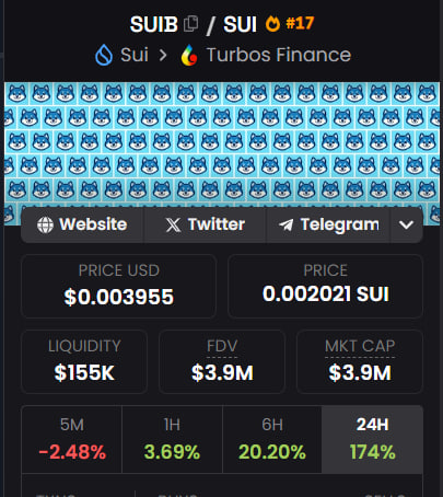 BinhTCG's tweet photo. #SUIB Marketcap lên gần 4m rồi 🤑🤑🤑🤑🤑 https://t.co/KBI6YrqnjU