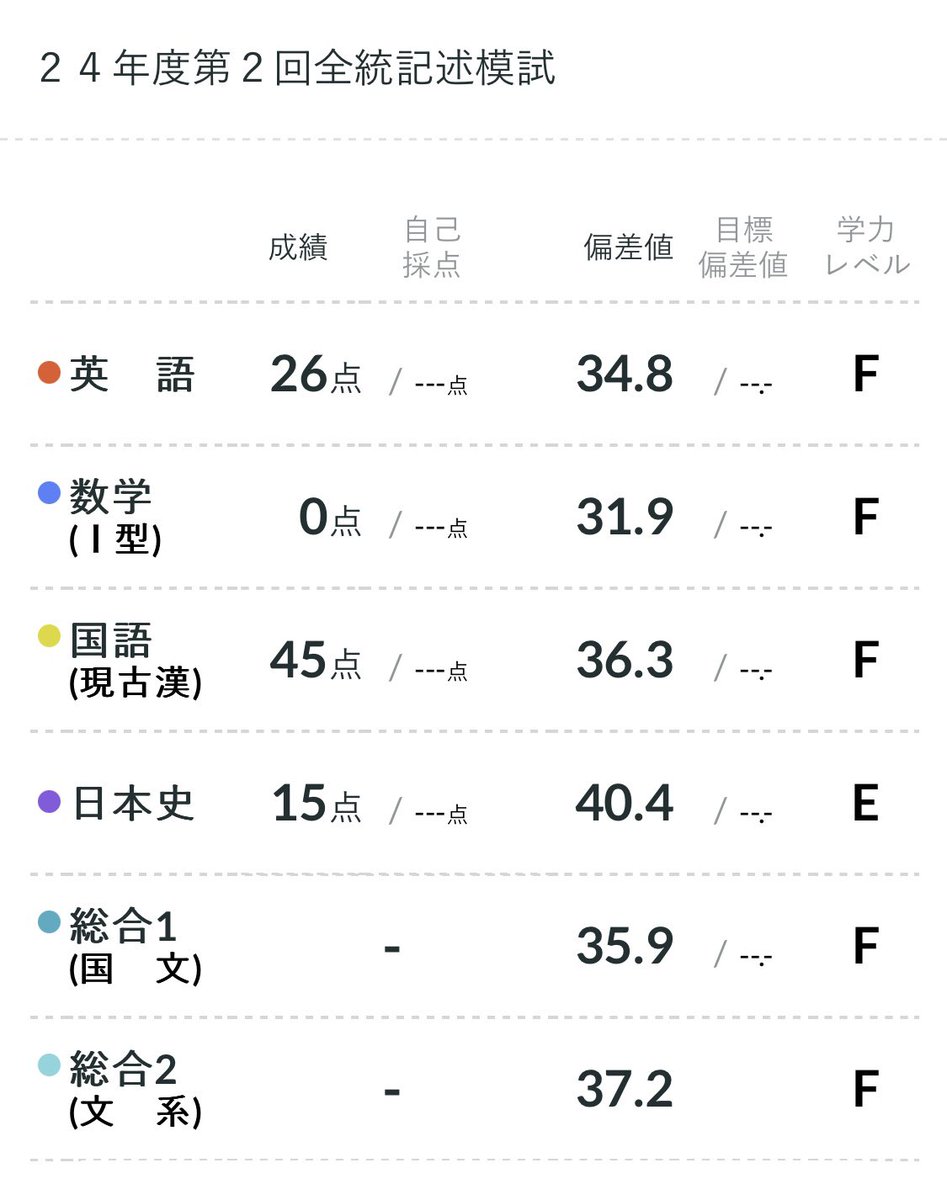 nyahapi's tweet image. 8月に受けた模試の結果返ってきた！