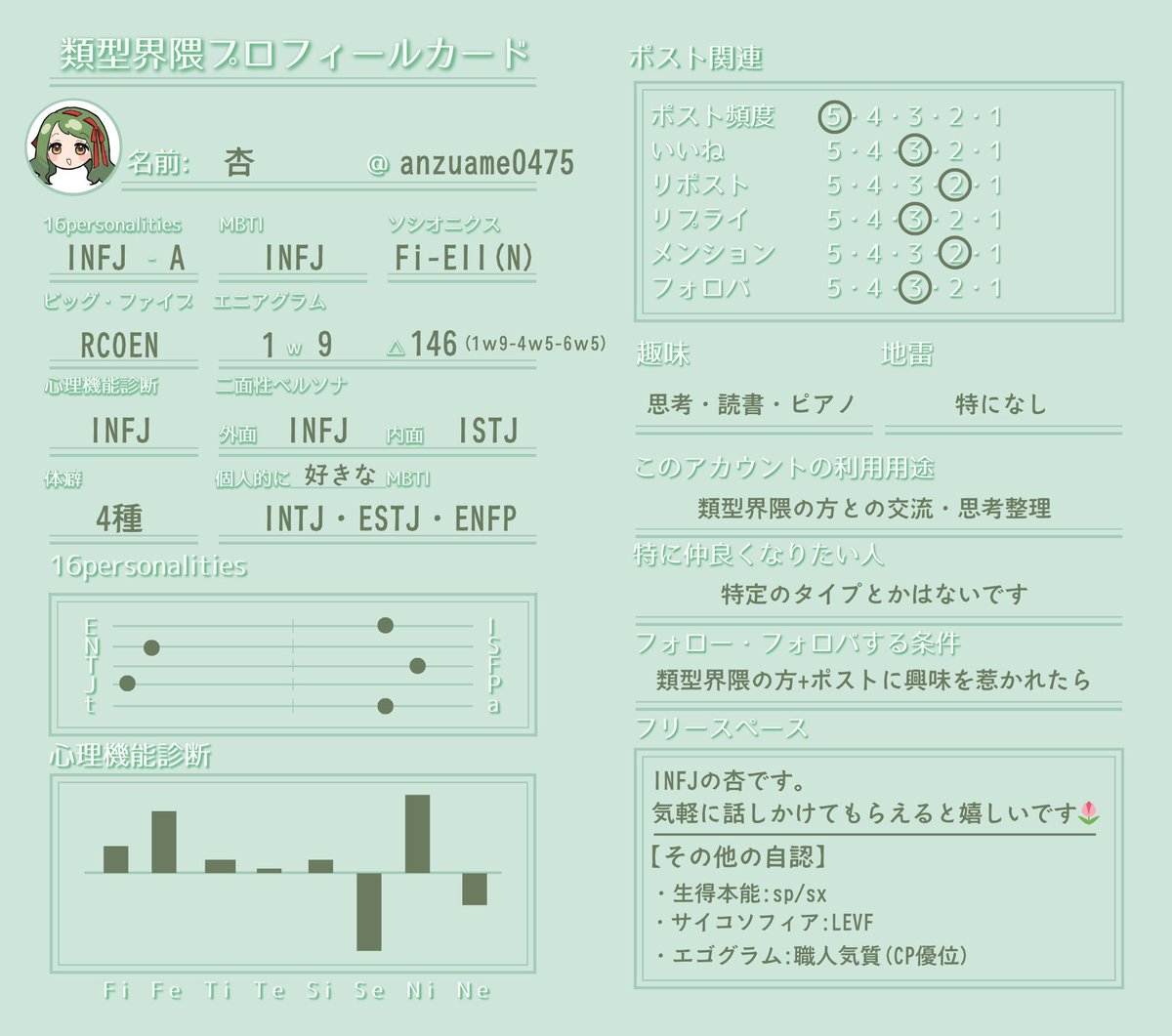 プロフ確認・挨拶無しOK  chachalon@初回プロフ確認必読🐾資格試験受験予定に伴いお取引縮小