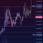Photo by ℂ𝕣𝕪𝕡𝕥𝕠 𝕄𝕚𝕕𝕒𝕤 (@CryptoMidas_)