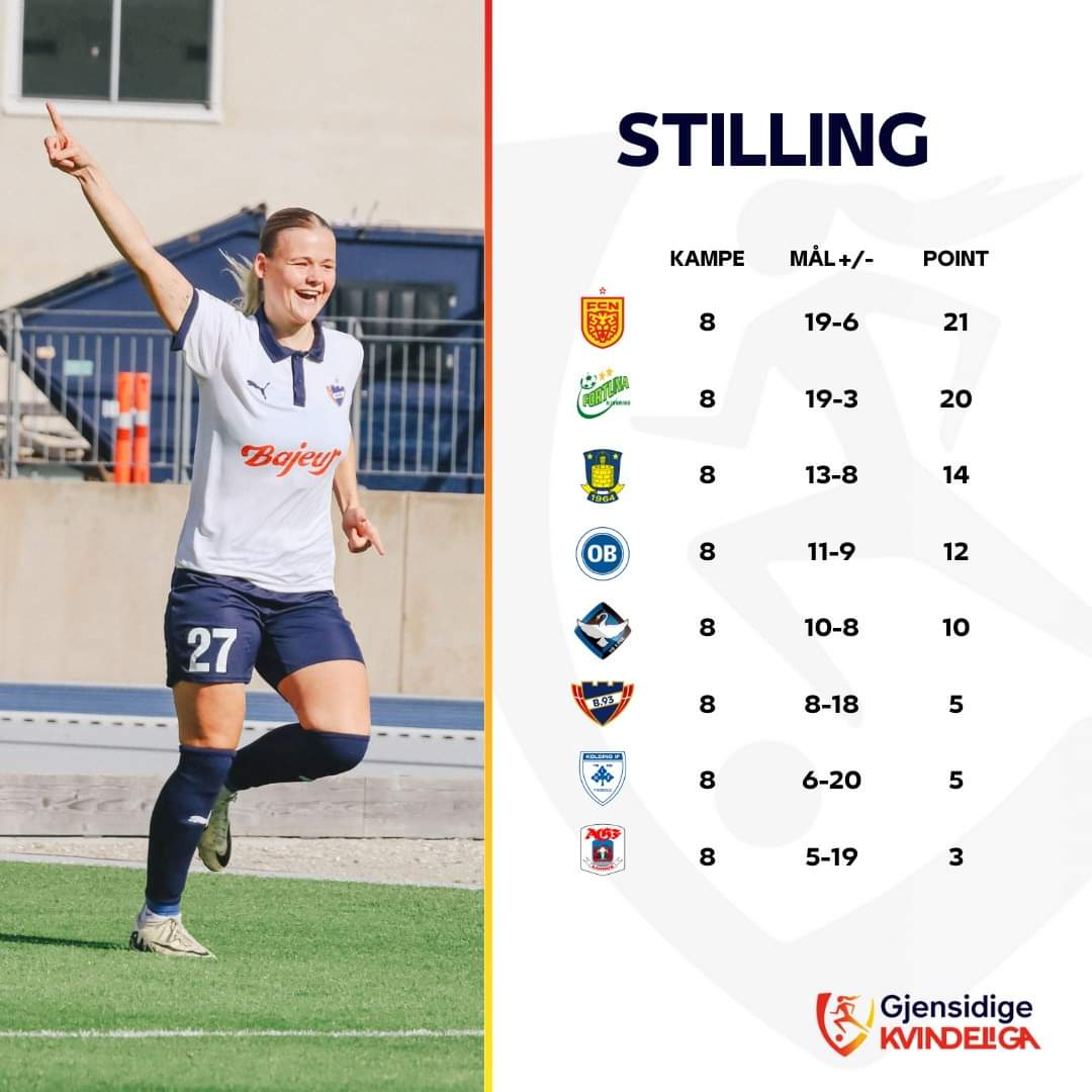 Stillingen i <a href="/kvindeliga/">Gjensidige Kvindeliga</a> minder mig om den gamle vittighed om, hvorfor århusianere altid læser avisen på hovedet...