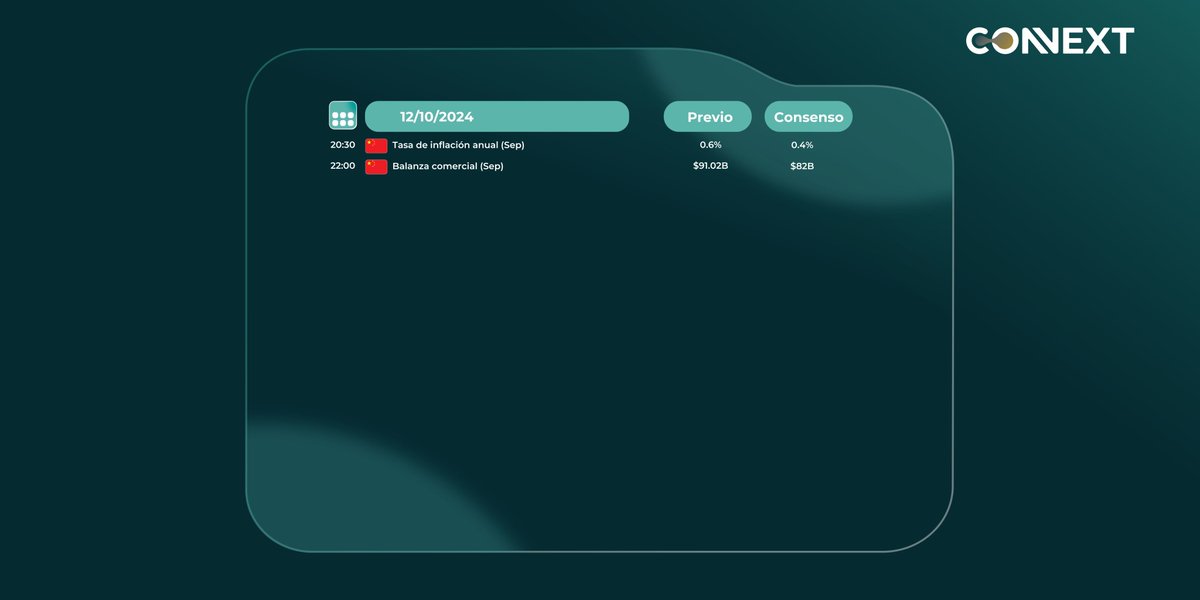 ConnextLATAM's tweet image. Mantente al tanto de los principales eventos financieros que podrían impactar tus inversiones. 1️⃣ Marca en tu agenda los eventos clave. 2️⃣ Monitorea la volatilidad.  3️⃣ Cruza información con análisis técnico.   #Inversiones #MercadosFinancieros #Trading #CalendarioEconómico