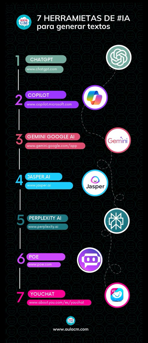 7 Herramientas de IA generativa para texto 🤖

Compartimos 7 herramientas de IA para la generación de texto y contenidos. 

Todas pueden ser utilizadas para realizar tareas relacionadas con la generación automática de textos y su capacidad para generar contenidos de alta calidad