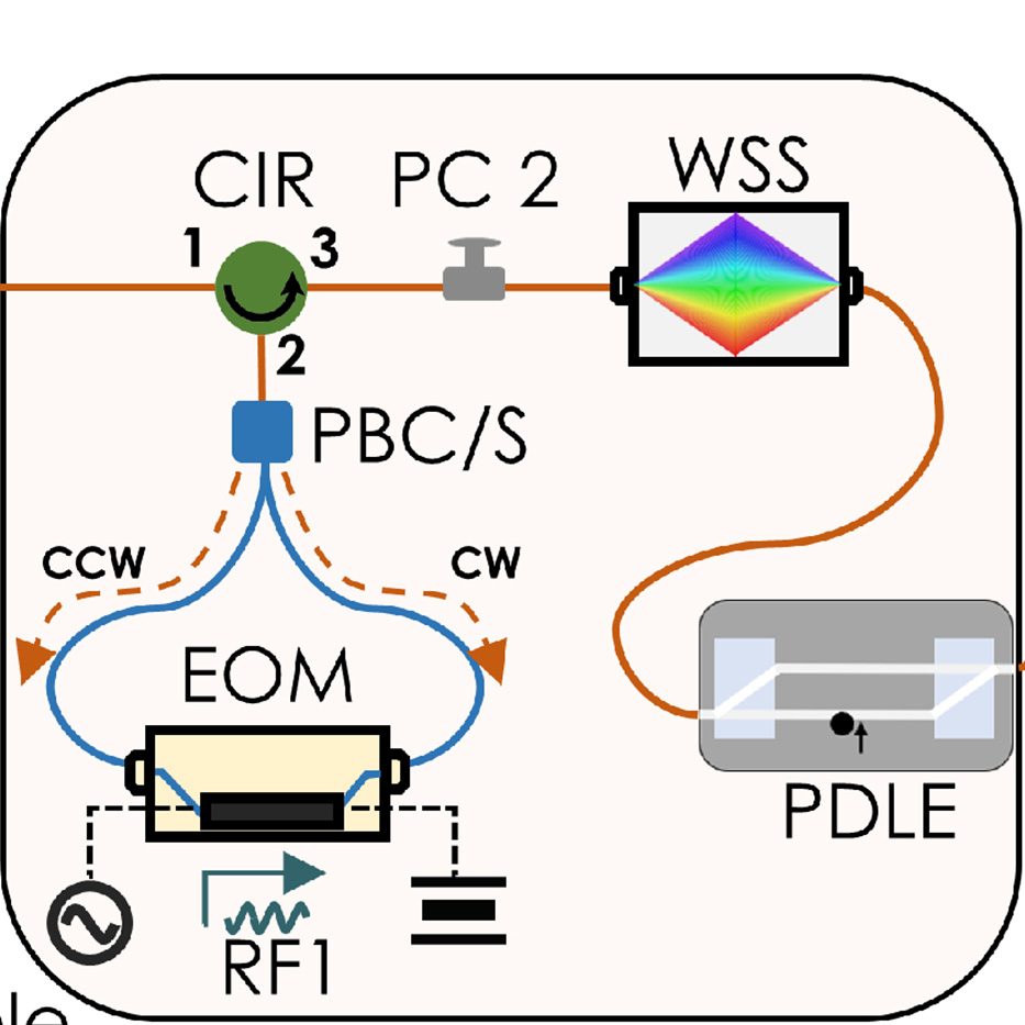 OpticaPubsGroup's tweet photo. Via #OPG_OpticaQ: Building a controlled-NOT gate between polarization and frequency https://t.co/bx4hVz6CgV #EntanglementDistribution #QuantumCommunications @ORNL https://t.co/x7Myn6sPlu