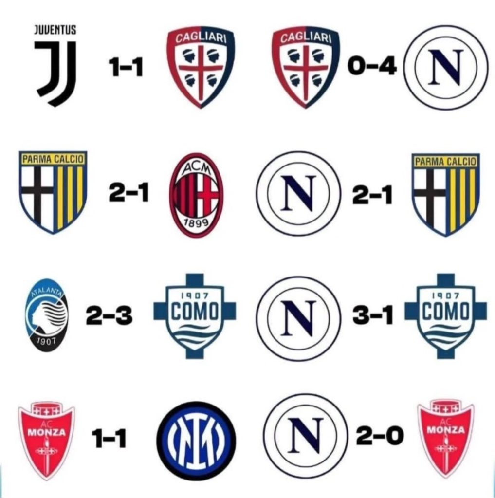 NoContextNapoli's tweet photo. https://t.co/j5HHt0GnXn