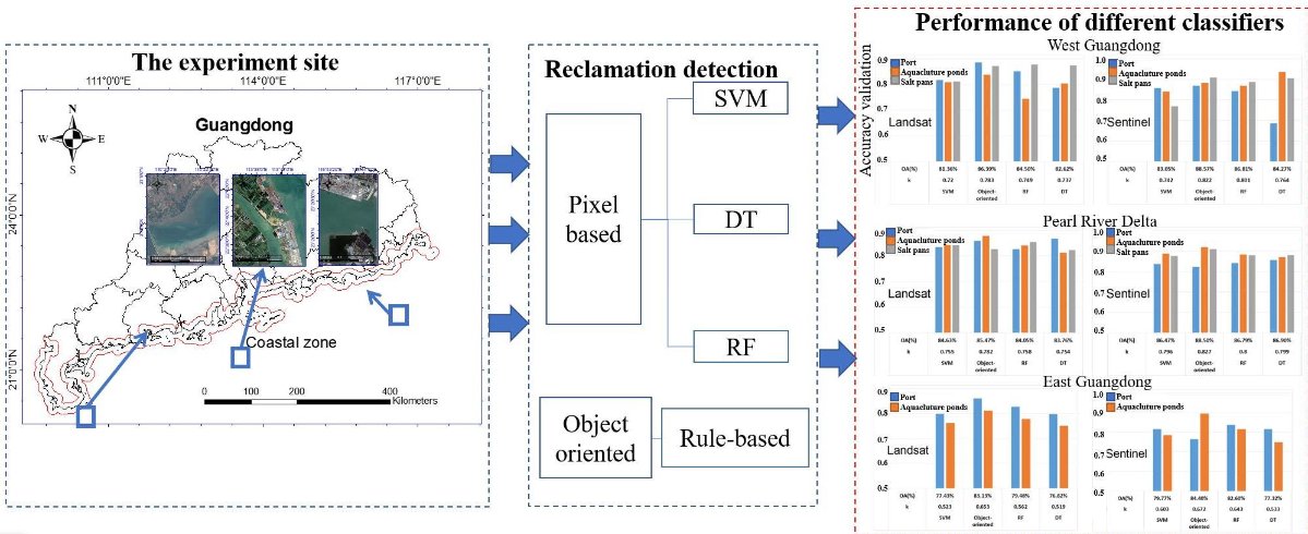 RemoteSens_MDPI's tweet image. 🛰️🛰️🌊 Comparison of #ClassificationAlgorithms for Detecting Typical #Coastal #Reclamation in Guangdong Province with #Landsat8 and #Sentinel2 Images
✍️ Bin Ai et al.
📎 brnw.ch/21wNwzh