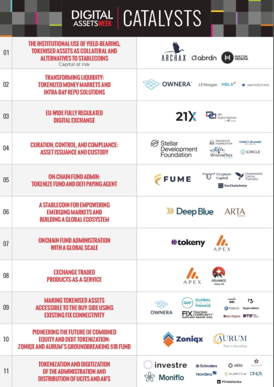 CyprxResearch's tweet photo. Zoniqx & Aurum Equity Partners unveil world's first $1B tokenized equity & debt fund at Digital Assets Week. This #CatalystProject is set to revolutionize #assettokenization & reshape finance. #FinTech #Blockchain @zoniqxinc https://t.co/fMpFwBJuBc