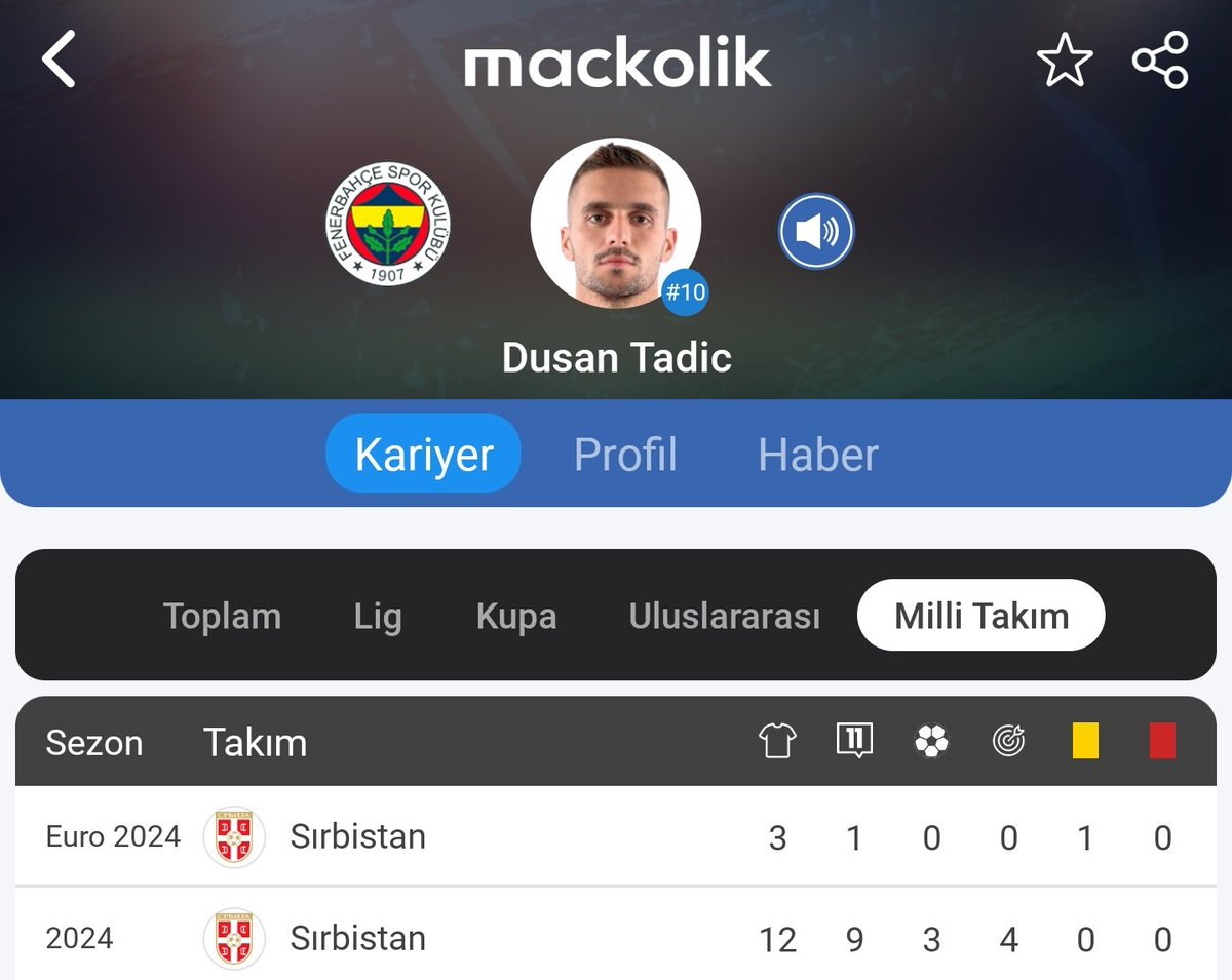 Tadic 34 yaşında;
>Fenerbahçede 16 gol/16 asist 
56 maç/51 kez 11 çıkıyor
>Milli takımda 3 gol/4 asist
15 maç/ 10 kez 11 çıkıyor
>Toplam 71 maç/ 61 kez 11 oynuyor. Sıfır sakatlık
-Rafa silva 31 yaşında 50 maçı sakatlanmadan oynasın tadicle belki kıyaslarım..
#tadic #Fenerbahçe