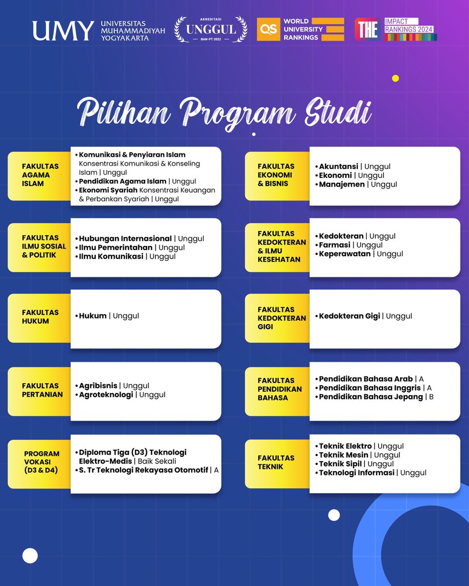 Biro Admisi UMY tweet media