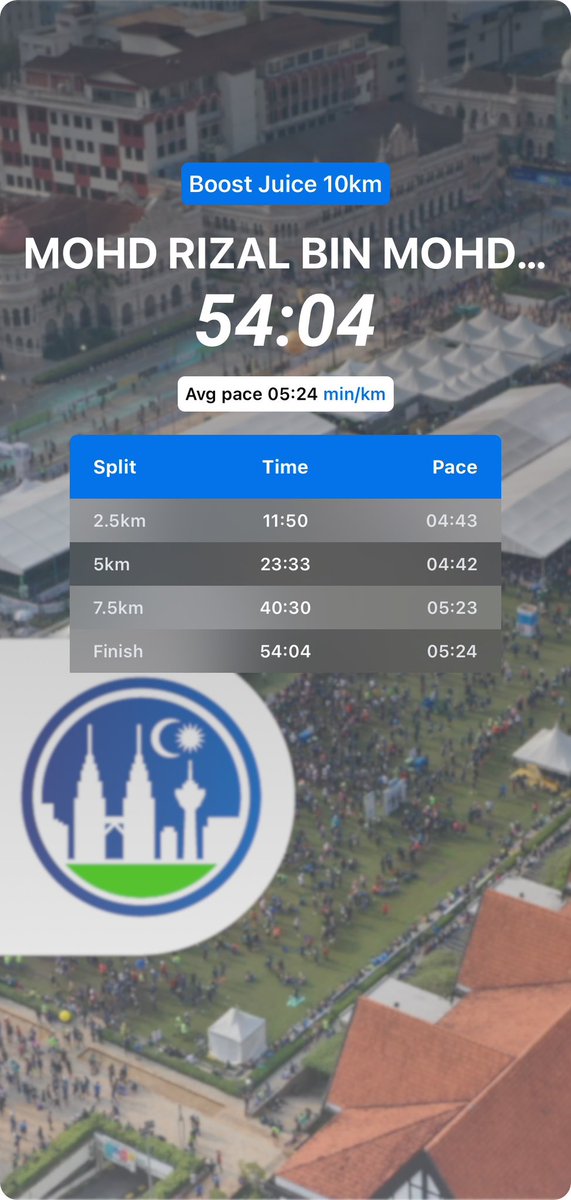 rizauw's tweet photo. First debut Standard Charted with a new PB. 🤙🏽🔥💪🏽 https://t.co/BHy5M3yx3E