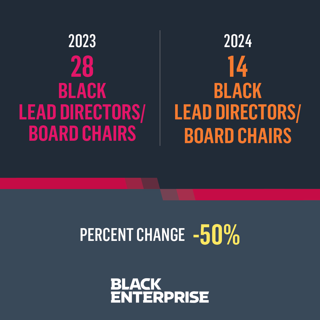 Black Enterprise tweet media