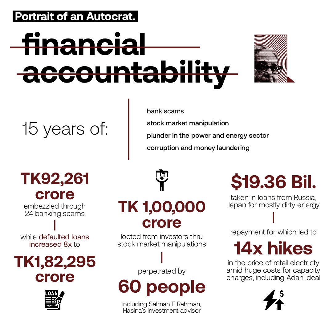 sunshine_964016's tweet photo. Engineer &amp; writer Kallol Mustafa has conducted thorough research, offering a statistical analysis that paints a clear picture of the fascist regime. https://t.co/kcyE6jOEtN
#SheikhHasina #awamileague #Bangladesh #dailystar https://t.co/l3W3EqjGAF