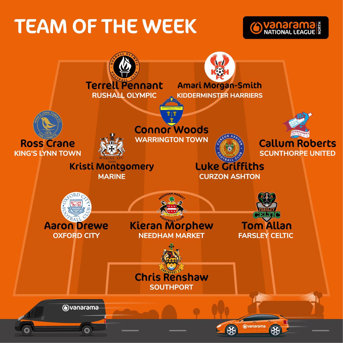 Now it’s time for the National League North

Agree with this week’s @Vanarama picks?