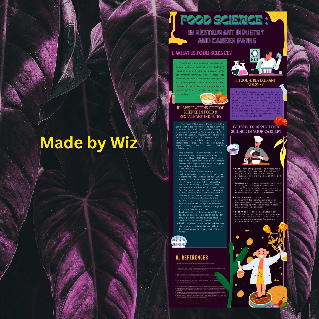 #wizcrafts 🎨🖌️
#madebywiz

— ★ infographics 🌸 super purple, super cheesy, super me! 💜🧀 pa-cute lang hehe share ko lng ! 🥰😘 🩷