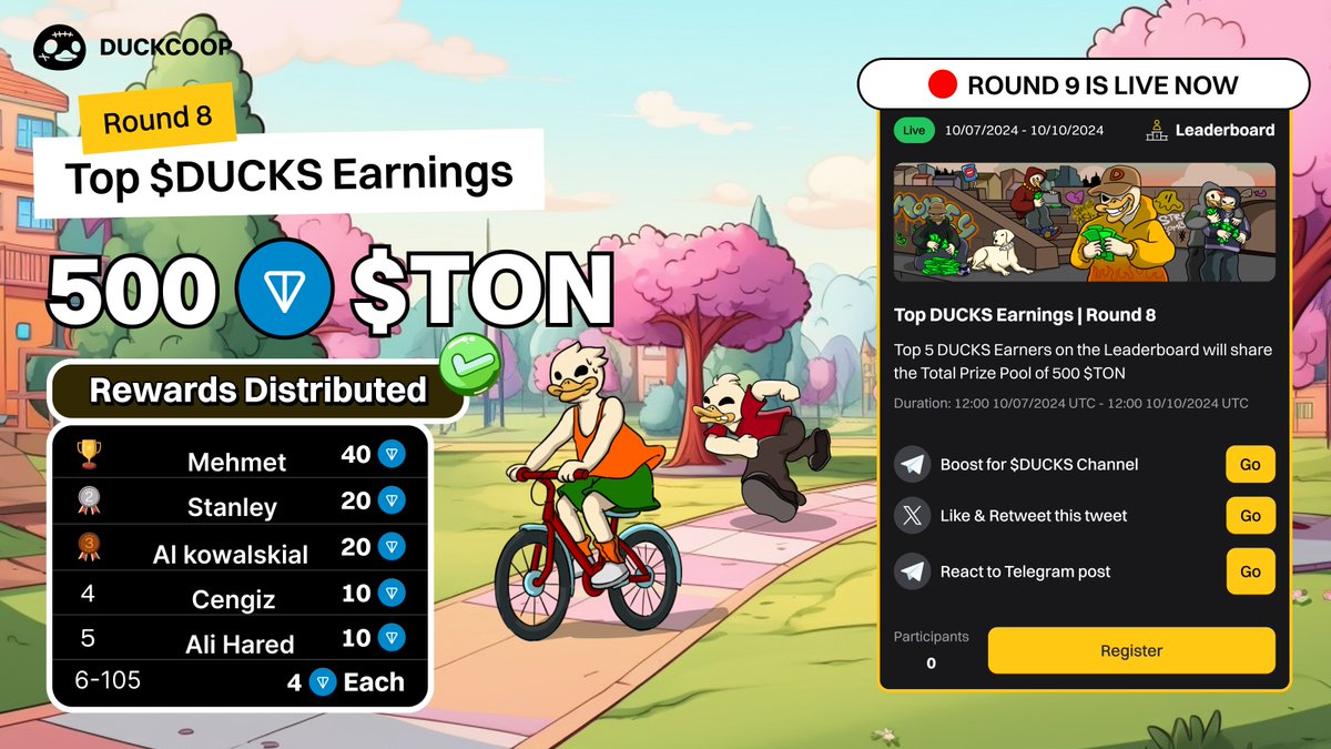Ducks_realcoop's tweet image. 🎁 Top $DUCKS Earnings Round 8: 500 $TON Rewards Distributed 🏆

🔥Well! Another round&apos;s done, and a new one&apos;s starting! Congrats to the duckies who won Round 8 and earned those $TON rewards!

🥇 Mehmet - 40 $TON
🥈 Stanley - 20 $TON
🥉 Al kowalskial - 20 $TON
4️⃣ Cengiz - 10 $TON…