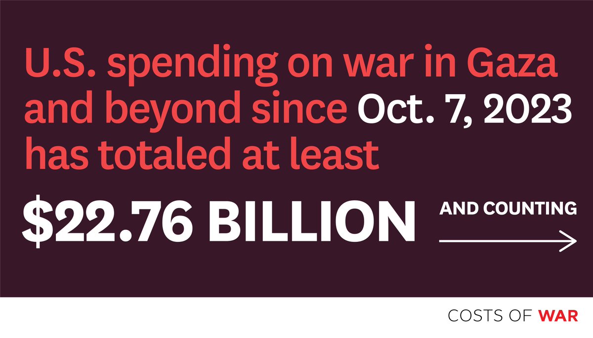 BREAKING: One year after Oct. 7, our new analysis reveals that the cost of war in Gaza and beyond to U.S. taxpayers is conservatively estimated to be $22.76 billion… and counting.  [THREAD} watson.brown.edu/costsofwar/pap…